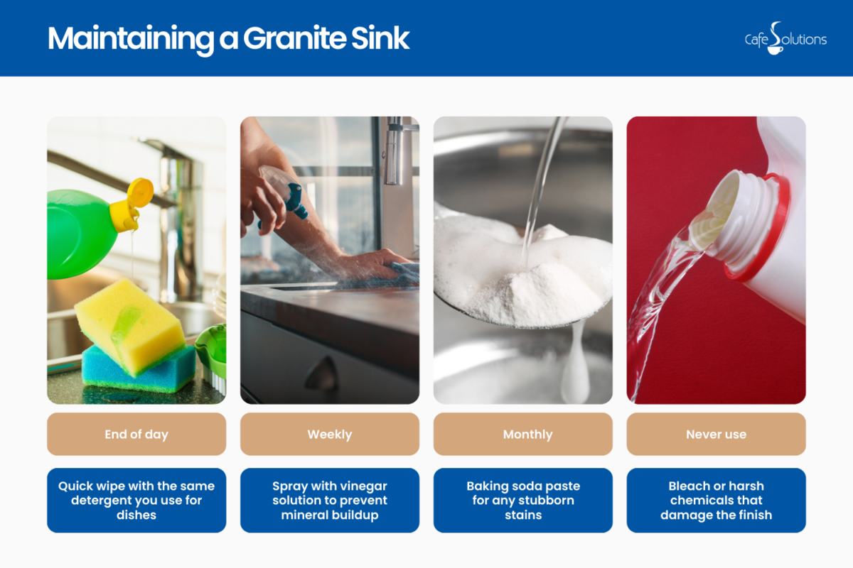 what's involved in maintaining a granite sink